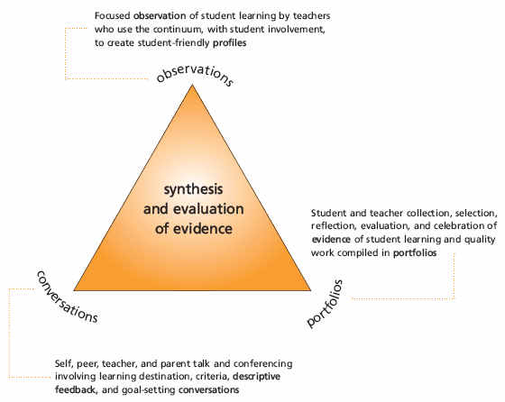 Assessment