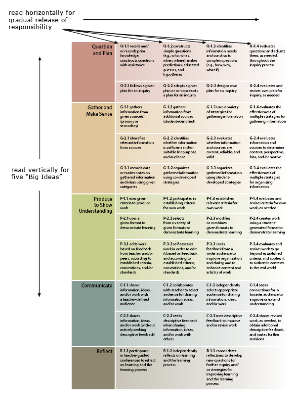 Reading the Continuum