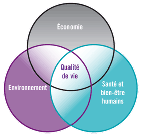 Logo - Éducation au développement durable