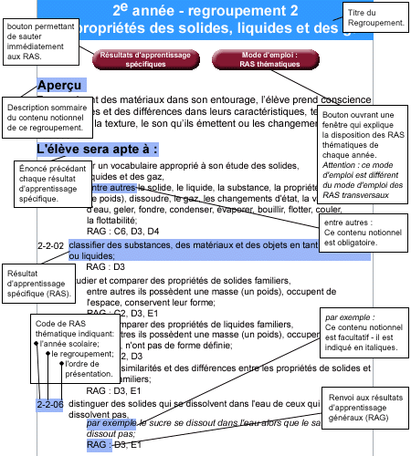 Mode d'emploi pour la lecture des RAS thématiques