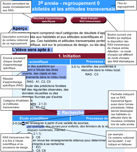 Mode d'emploi pour la lecture des RAS transversaux