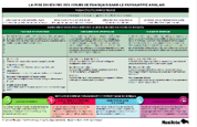 Tableau synth�se