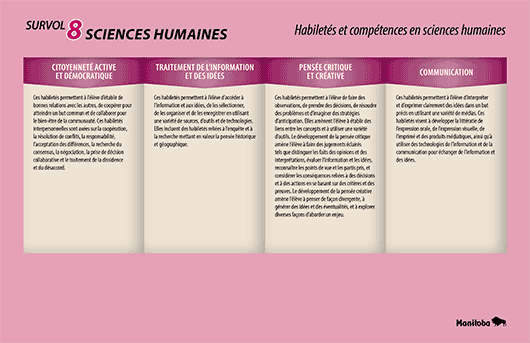 Processus, pratiques, habilet/s et compétance qui sous-tendent la discipline