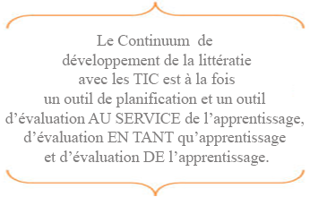 Le Continuum  de développement de la littératie avec les TIC est à la fois un outil de planification et un outil d’évaluation AU SERVICE de l’apprentissage, d’évaluation EN TANT qu’apprentissage et d’évaluation DE l’apprentissage.