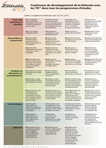 Continuum de développement